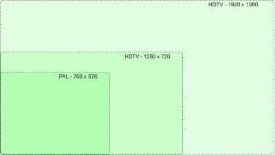 HDTV upplösning
